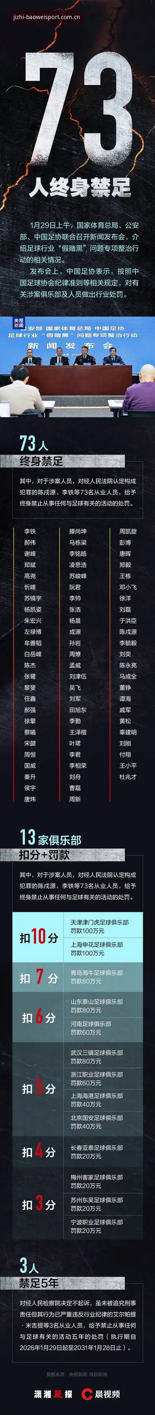 中国足协第三批禁足名单详解：宝威体育平台深度解读